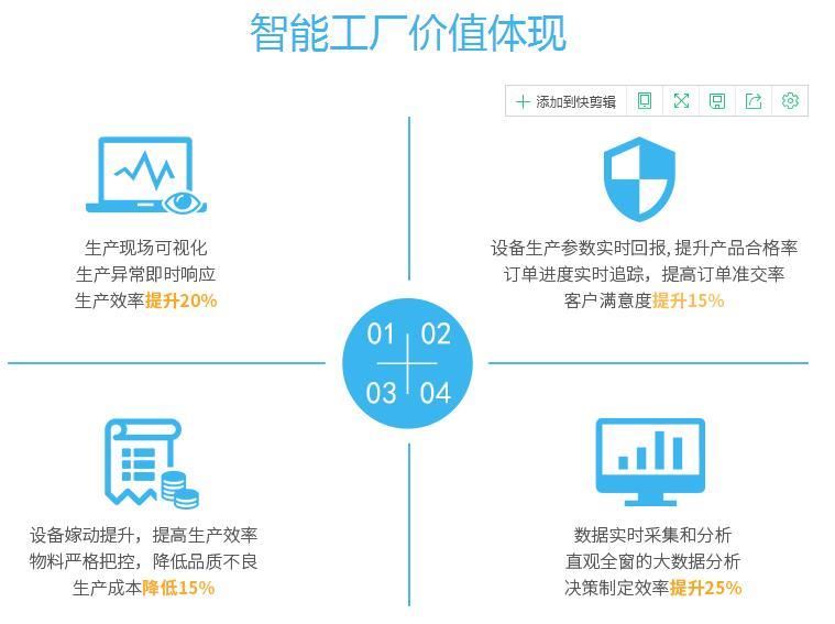 鐳立科技 點亮智能制造的未來之路